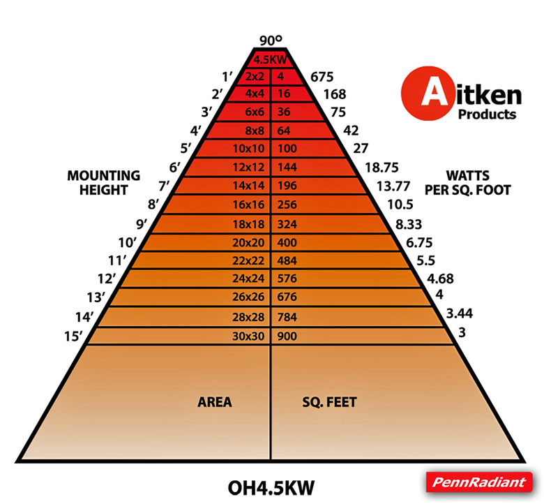 Part # OH4528, Fixed Overhead Infrared Aitken OH 4.5kw Series Heaters ...