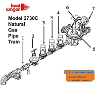 Heat Wagon 2730C Natural Gas Pipe Train Parts On Penn Radiant Products