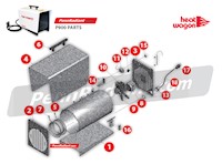 PennRadiant Heat Wagon P900 Main Parts